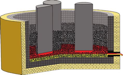 An Overview of Submerged Arc Furnaces Tapping Operations and  .